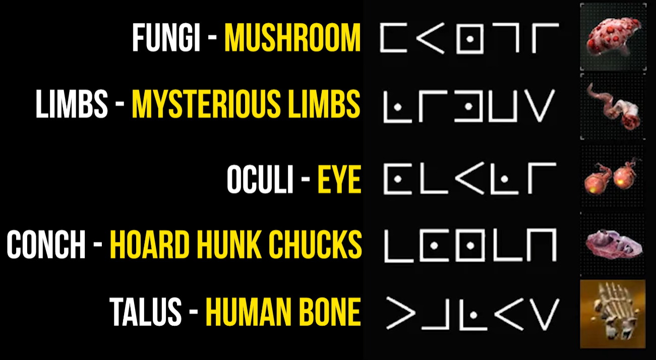 Yuri's Lab Cheat Sheet